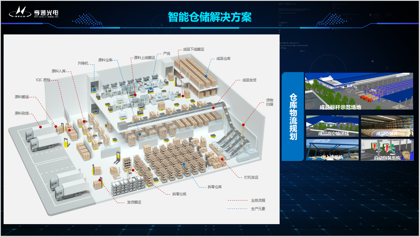 2023年中國智能倉儲行業(yè)發(fā)展研究報(bào)告