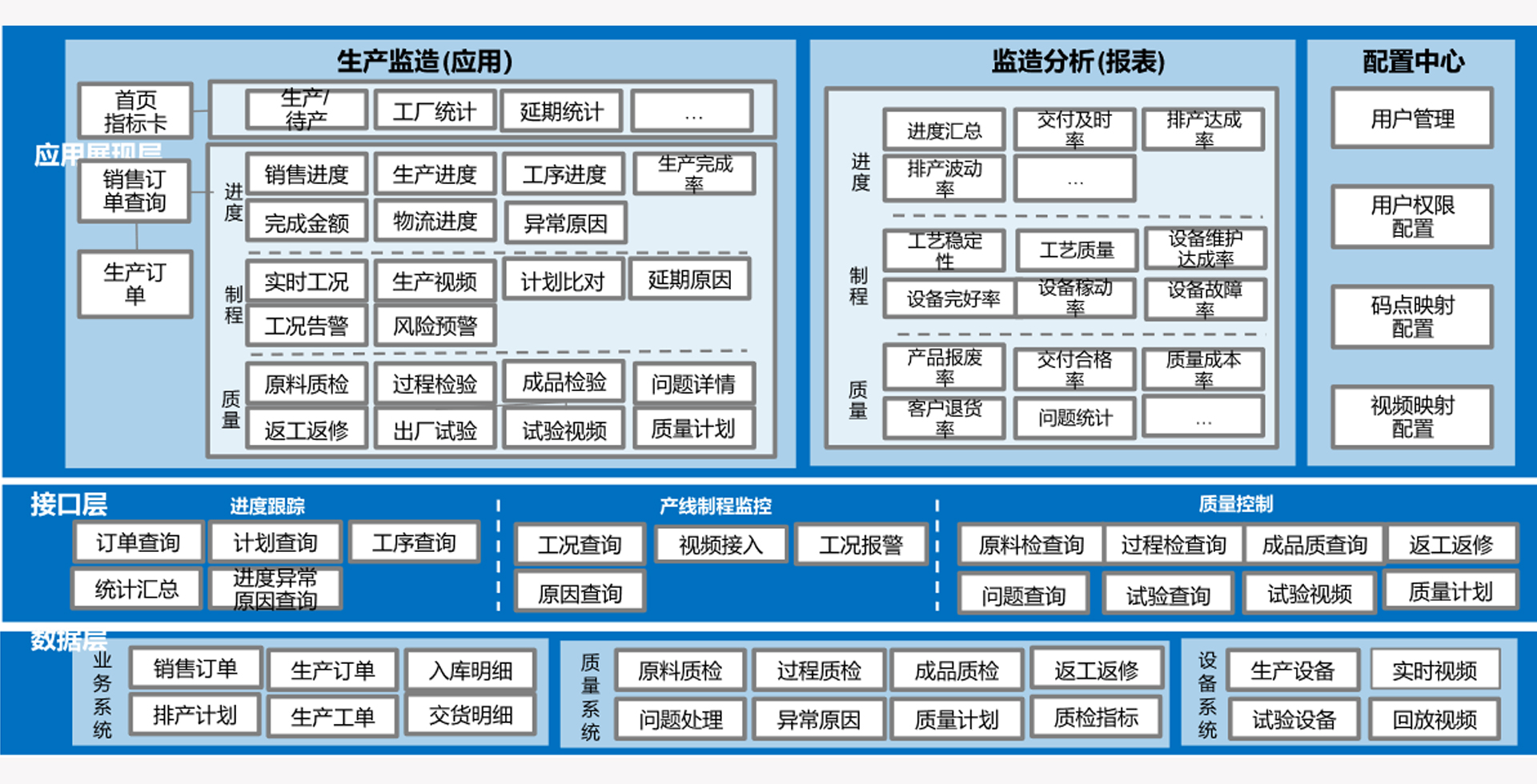 產(chǎn)品模型(圖5)