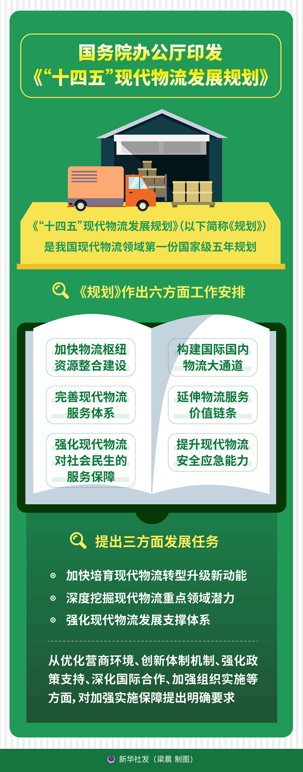 國務(wù)院辦公廳印發(fā)《“十四五”現(xiàn)代物流發(fā)展規(guī)劃》(圖1)